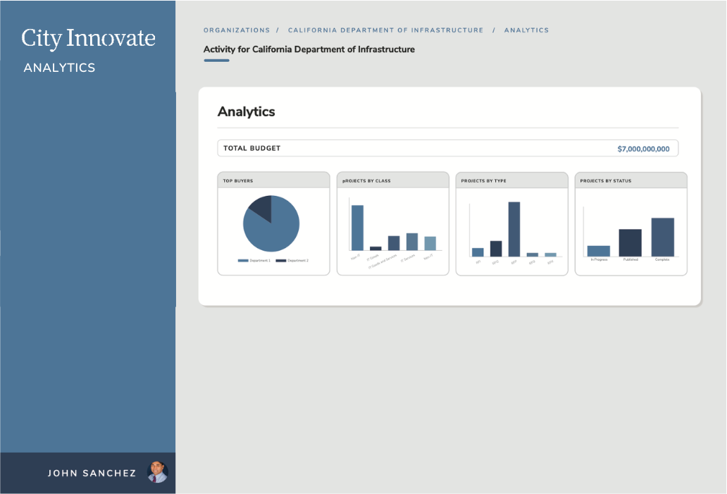 illustrated screen shot of analytics